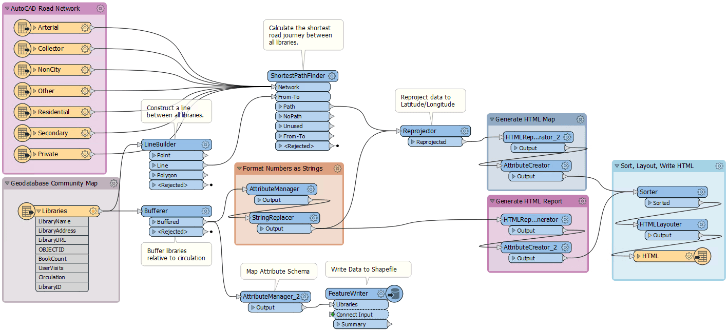 FME screenshot