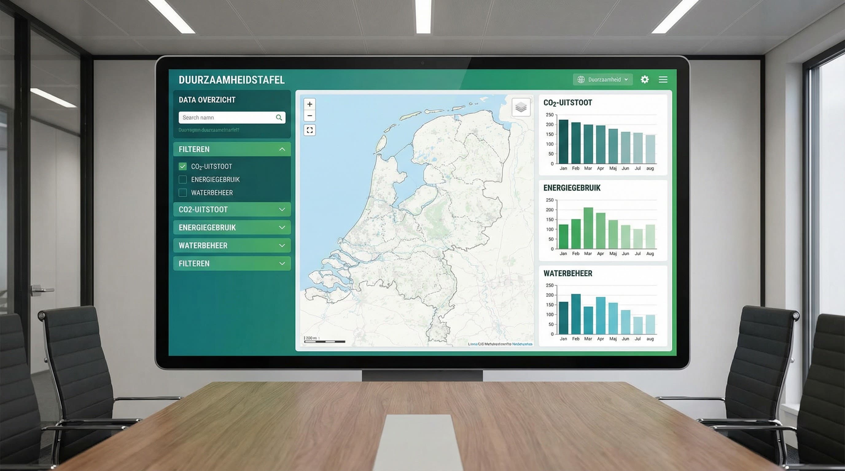 Dashboard op de Duurzaamheidstafel
